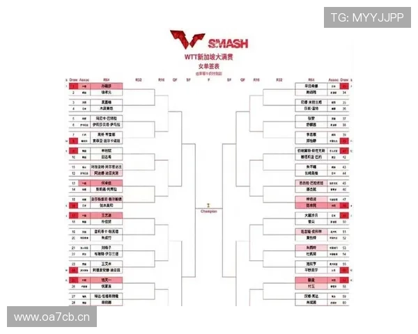 新加坡大满贯三将强势进八强赛